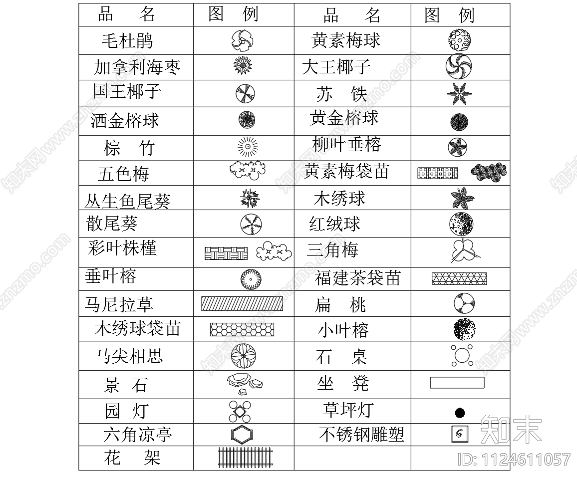 园林景观设计植物平面图块施工图下载【ID:1124611057】