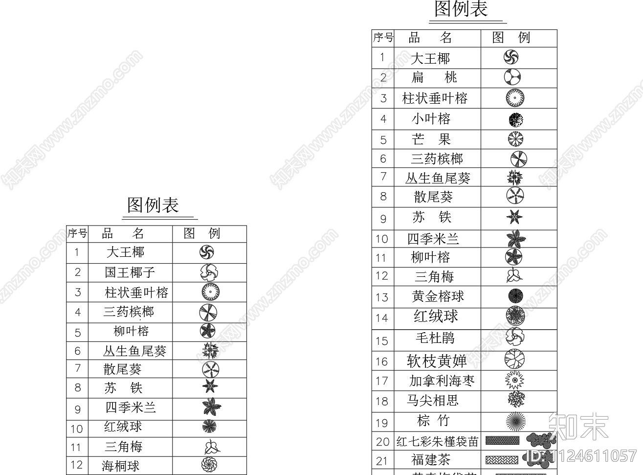 园林景观设计植物平面图块施工图下载【ID:1124611057】