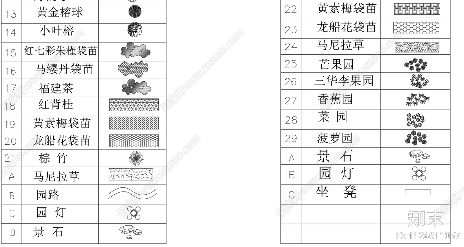 园林景观设计植物平面图块施工图下载【ID:1124611057】