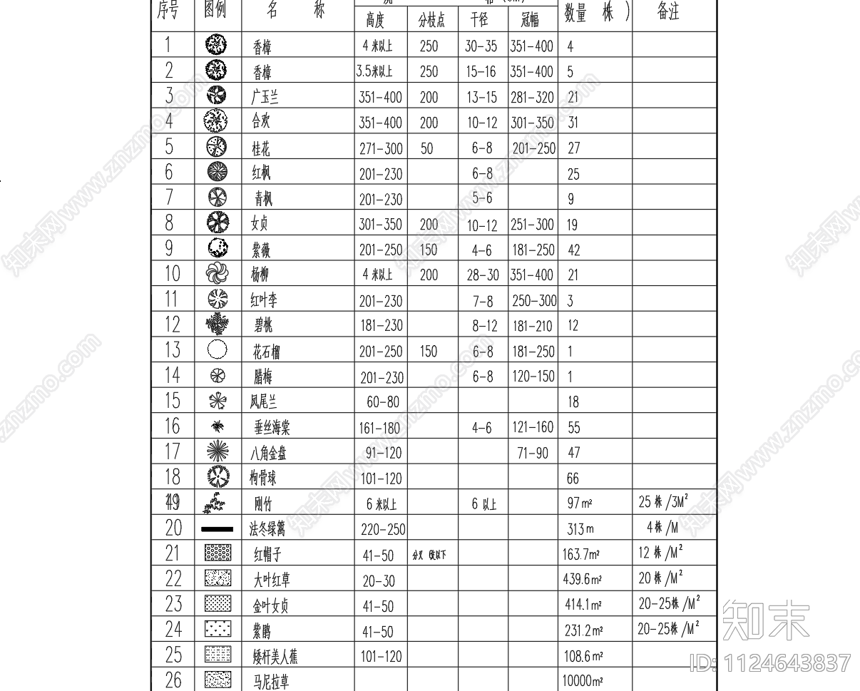 园林植物施工图下载【ID:1124643837】