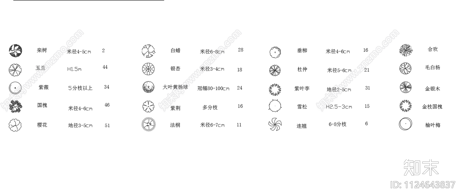 园林植物施工图下载【ID:1124643837】