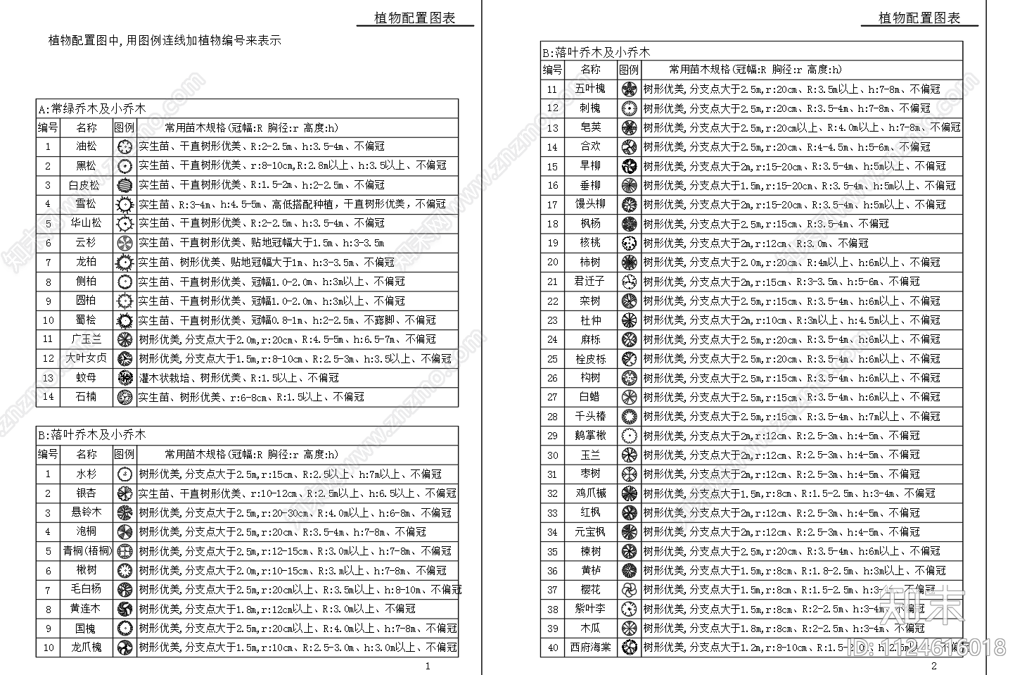 植物平面图例配置图施工图下载【ID:1124616018】