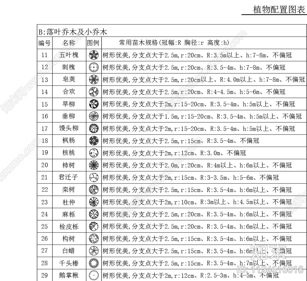 植物平面图例配置图施工图下载【ID:1124616018】