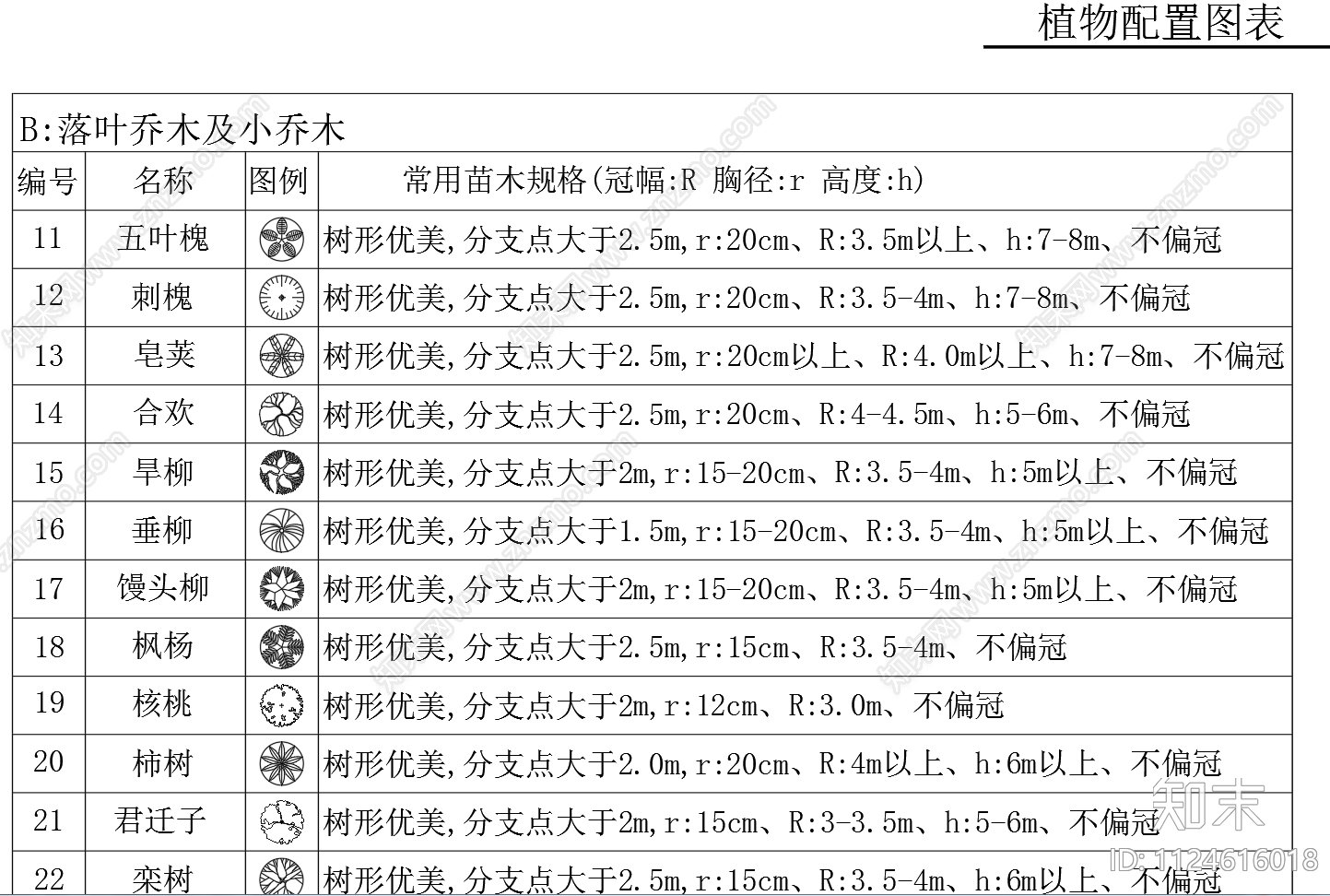 植物平面图例配置图施工图下载【ID:1124616018】