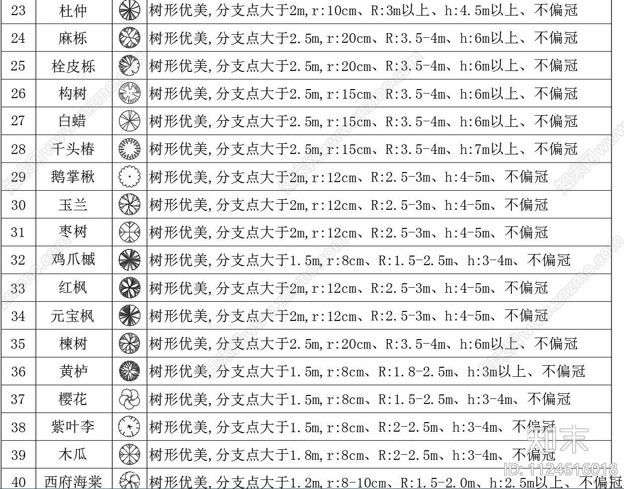 植物平面图例配置图施工图下载【ID:1124616018】