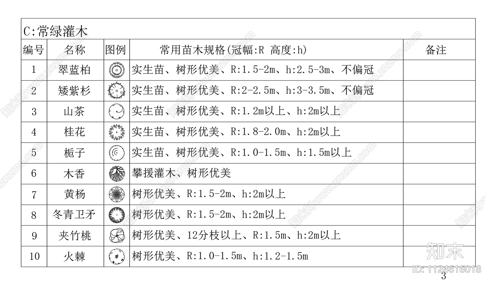 植物平面图例配置图施工图下载【ID:1124616018】