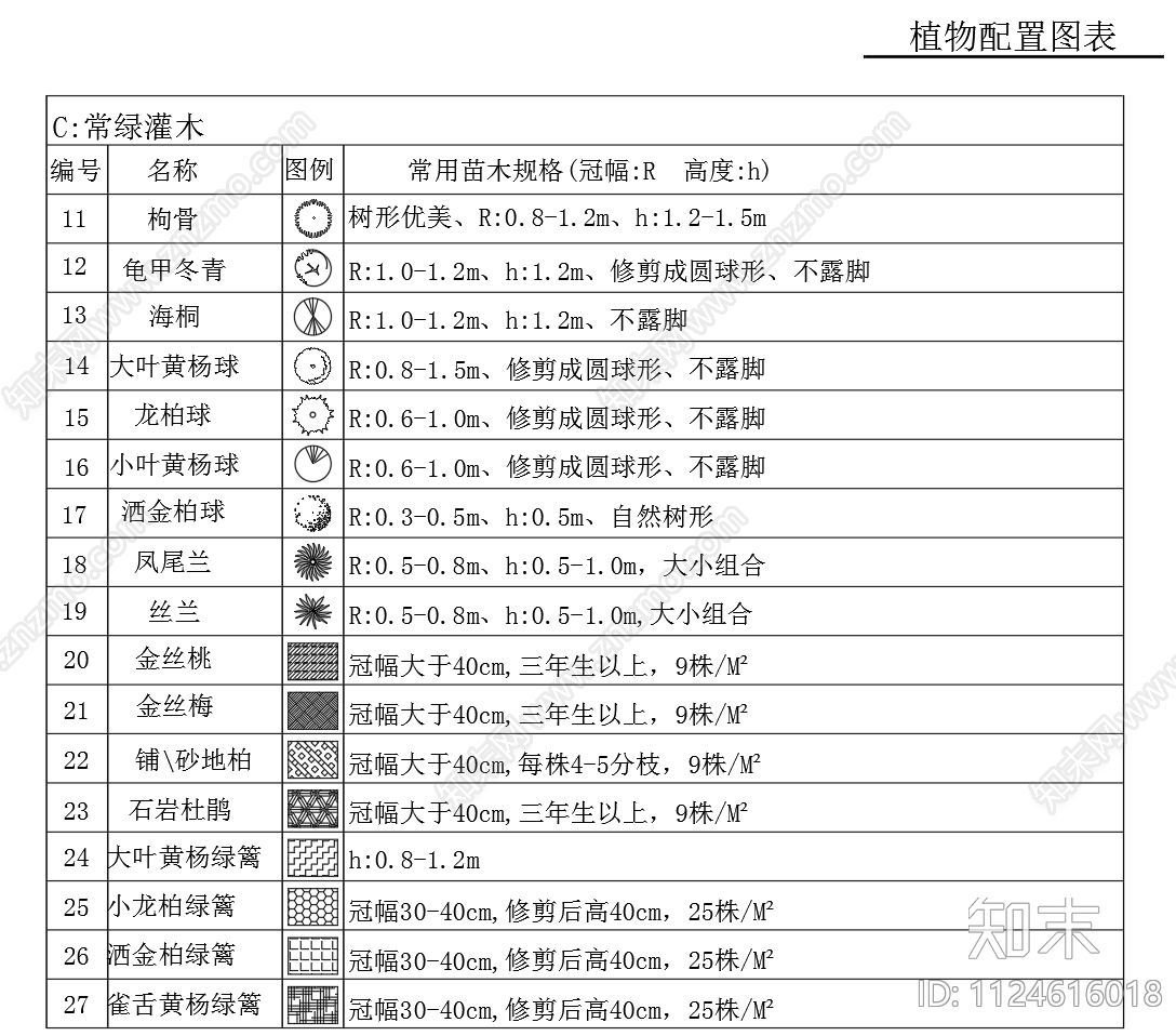 植物平面图例配置图施工图下载【ID:1124616018】