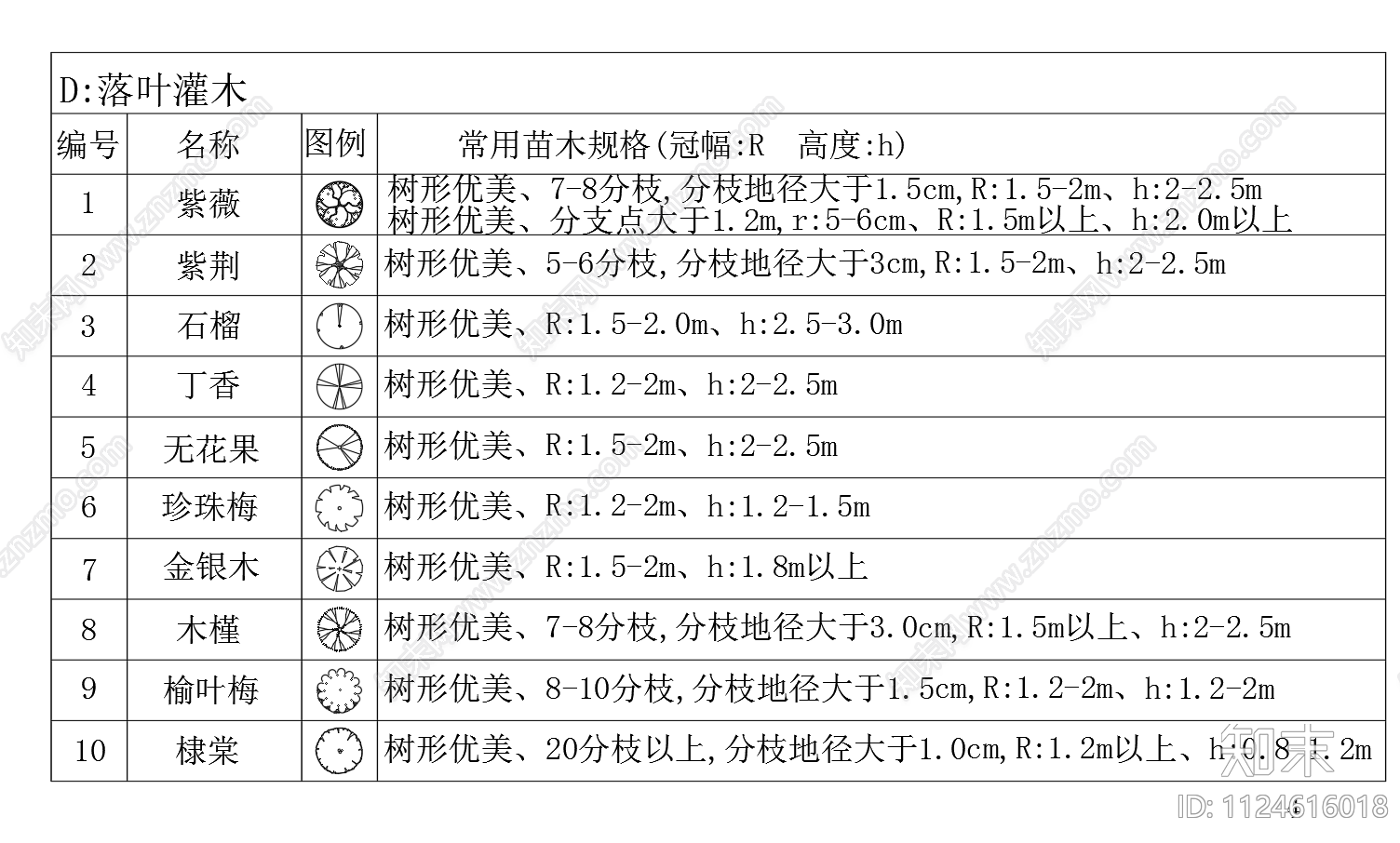 植物平面图例配置图施工图下载【ID:1124616018】