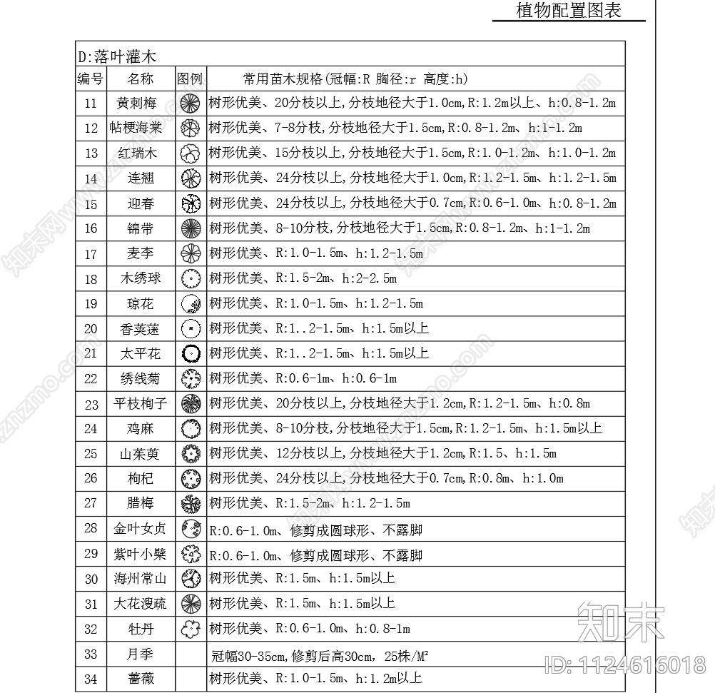 植物平面图例配置图施工图下载【ID:1124616018】