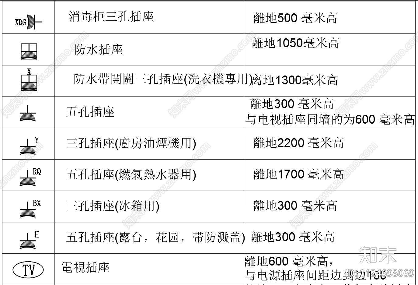 开关插座灯具图例报警器施工图下载【ID:1124698069】