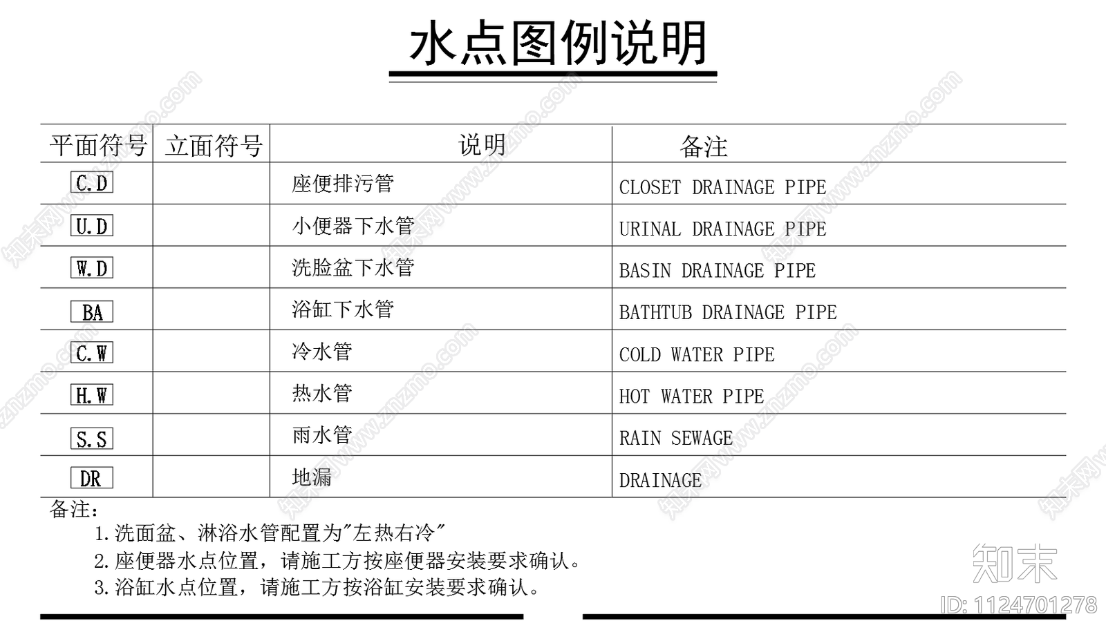 开关插座图例说明cad施工图下载【ID:1124701278】