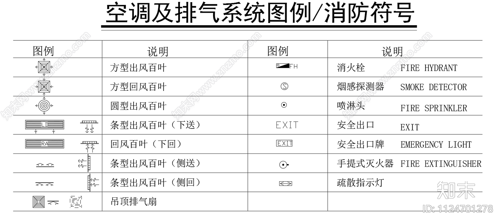 开关插座图例说明cad施工图下载【ID:1124701278】