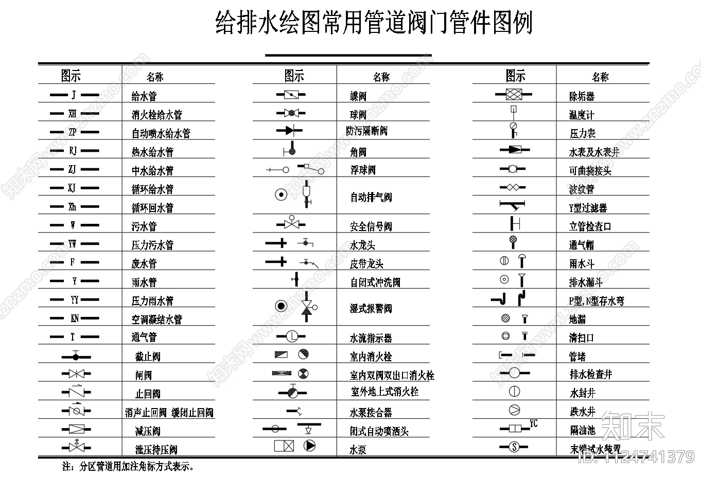 给排水绘图常用管道阀门管件图例施工图下载【ID:1124741379】