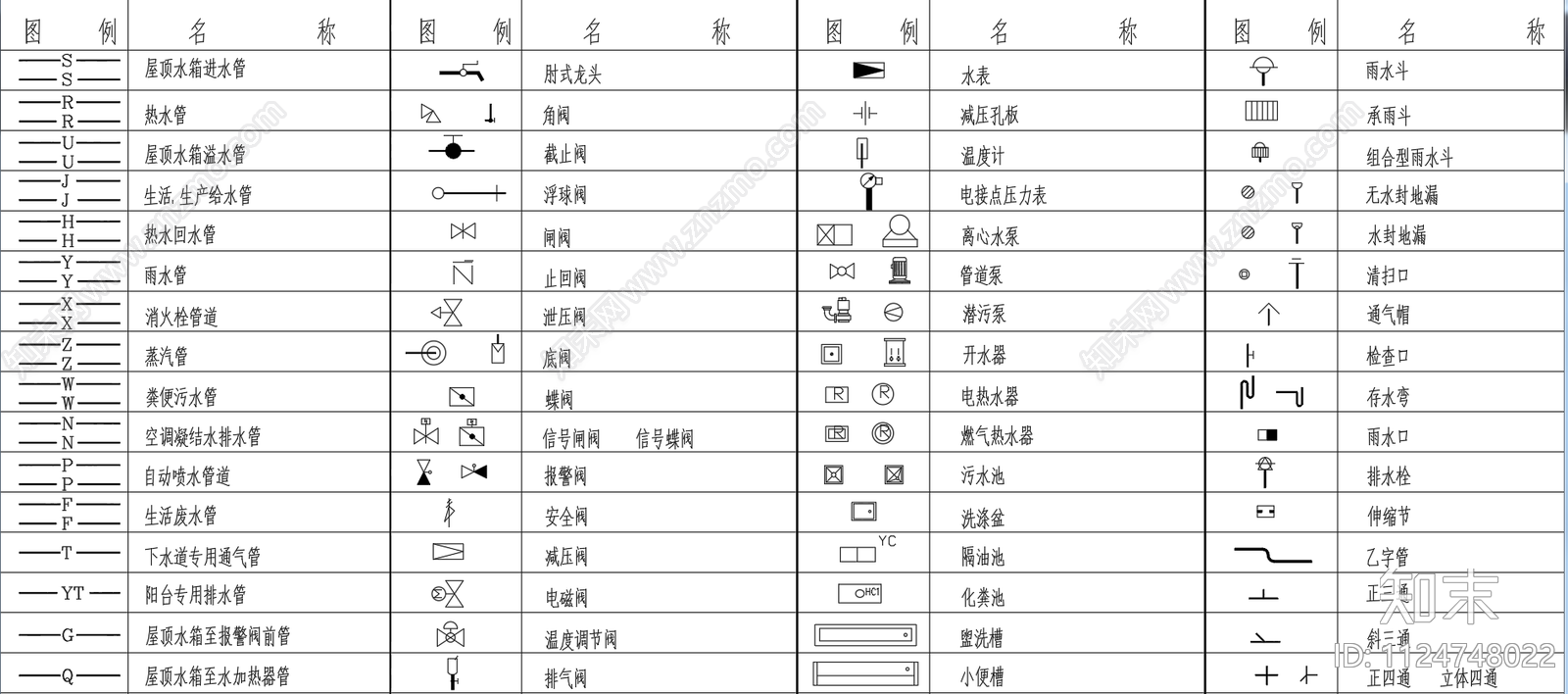 建筑绘图给水排水常用图例施工图下载【ID:1124748022】