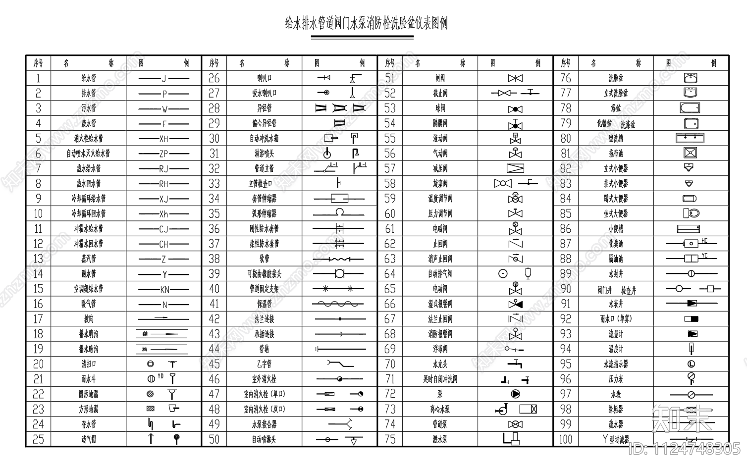 100个给水排水系统图例施工图下载【ID:1124748305】