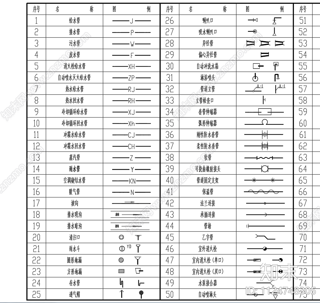 100个给水排水系统图例施工图下载【ID:1124748305】