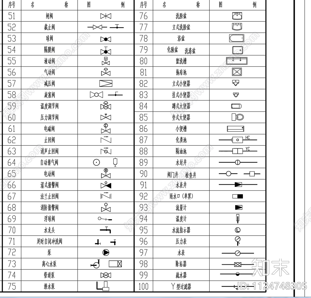 100个给水排水系统图例施工图下载【ID:1124748305】