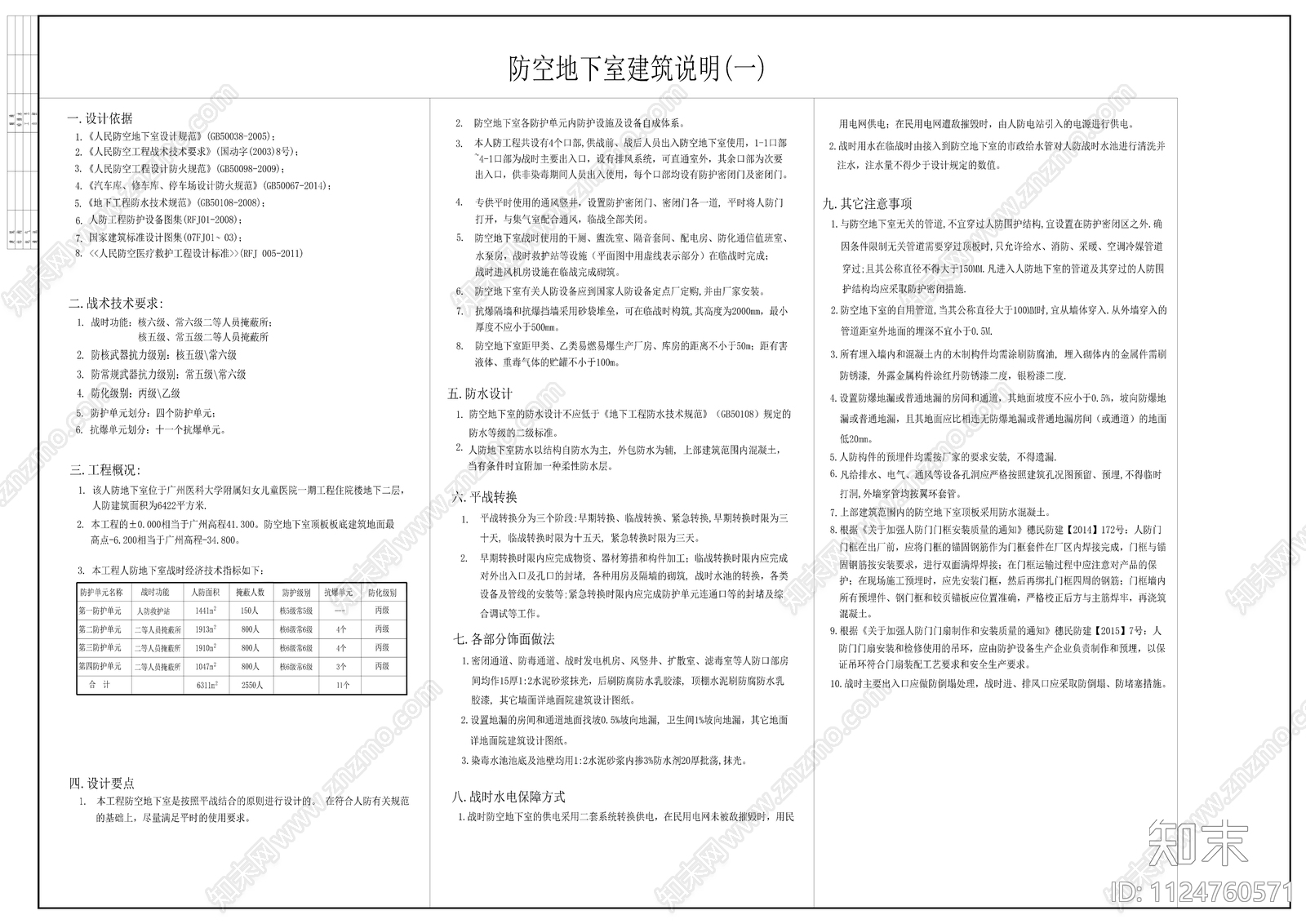 医疗建筑人防设计施工图下载【ID:1124760571】