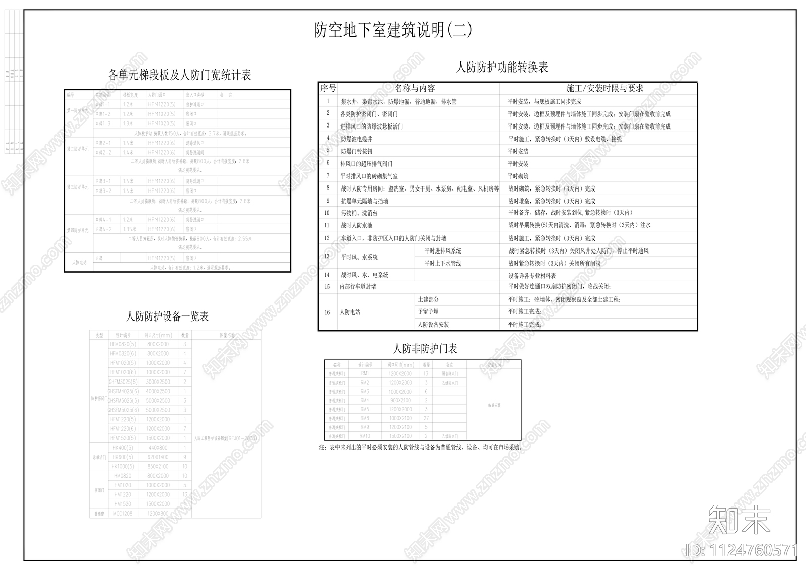 医疗建筑人防设计施工图下载【ID:1124760571】