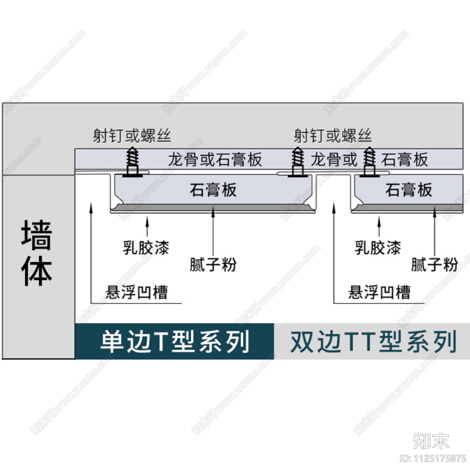 悬浮吊顶石膏板收口条大样图施工图下载【ID:1125175875】