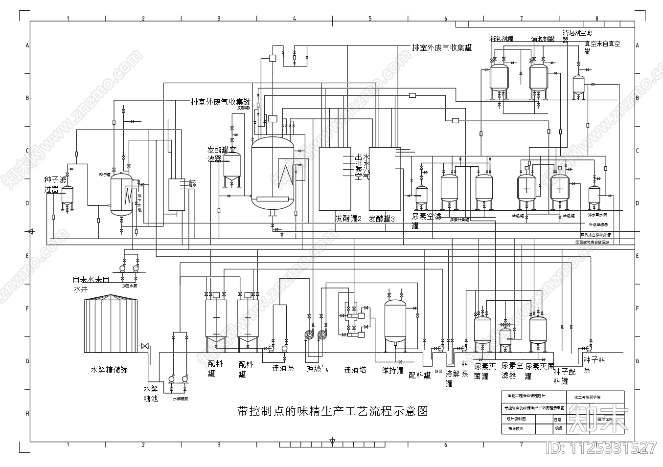 带控制点的味精发酵工厂生产工艺流程图纸施工图下载【ID:1125331527】