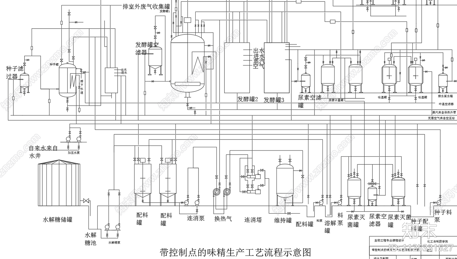 带控制点的味精发酵工厂生产工艺流程图纸施工图下载【ID:1125331527】