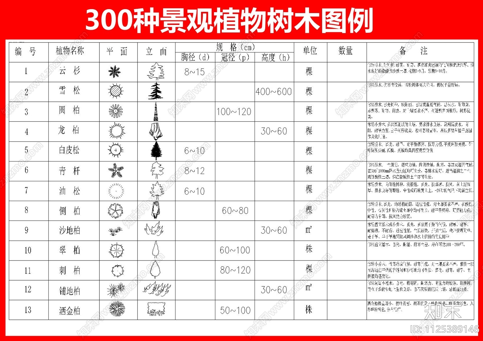 300种景观植物树木图例灌木乔木施工图下载【ID:1125389146】