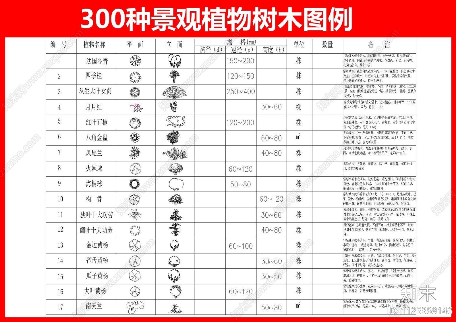 300种景观植物树木图例灌木乔木施工图下载【ID:1125389146】