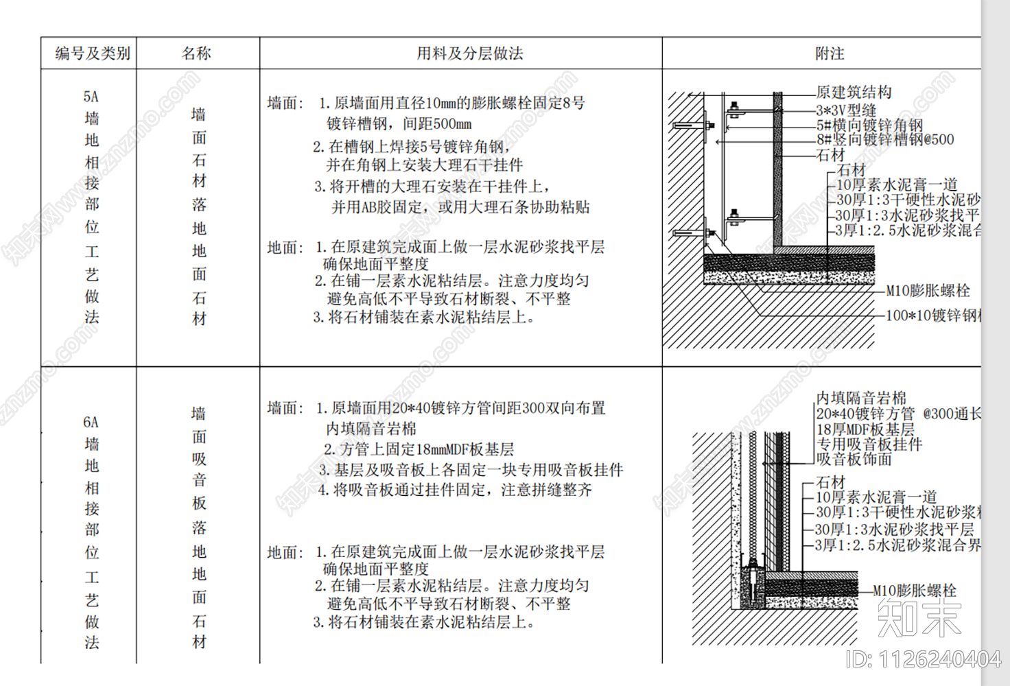 墙地相接节点大样详图施工图下载【ID:1126240404】