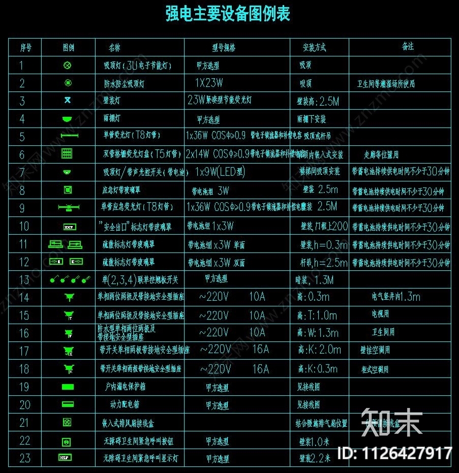 学校宿舍楼强弱电配电箱干线CAD施工图下载【ID:1126427917】