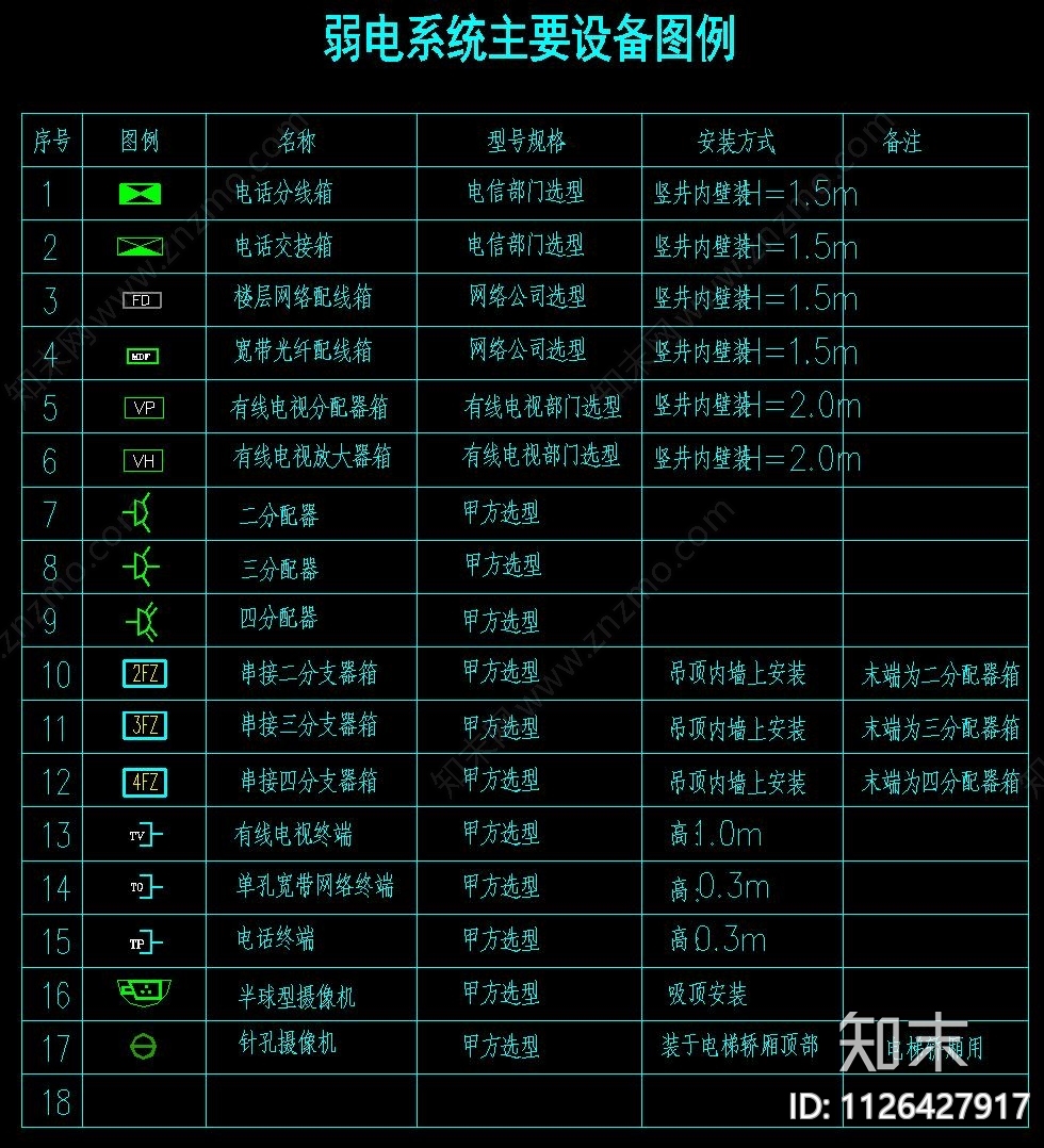 学校宿舍楼强弱电配电箱干线CAD施工图下载【ID:1126427917】