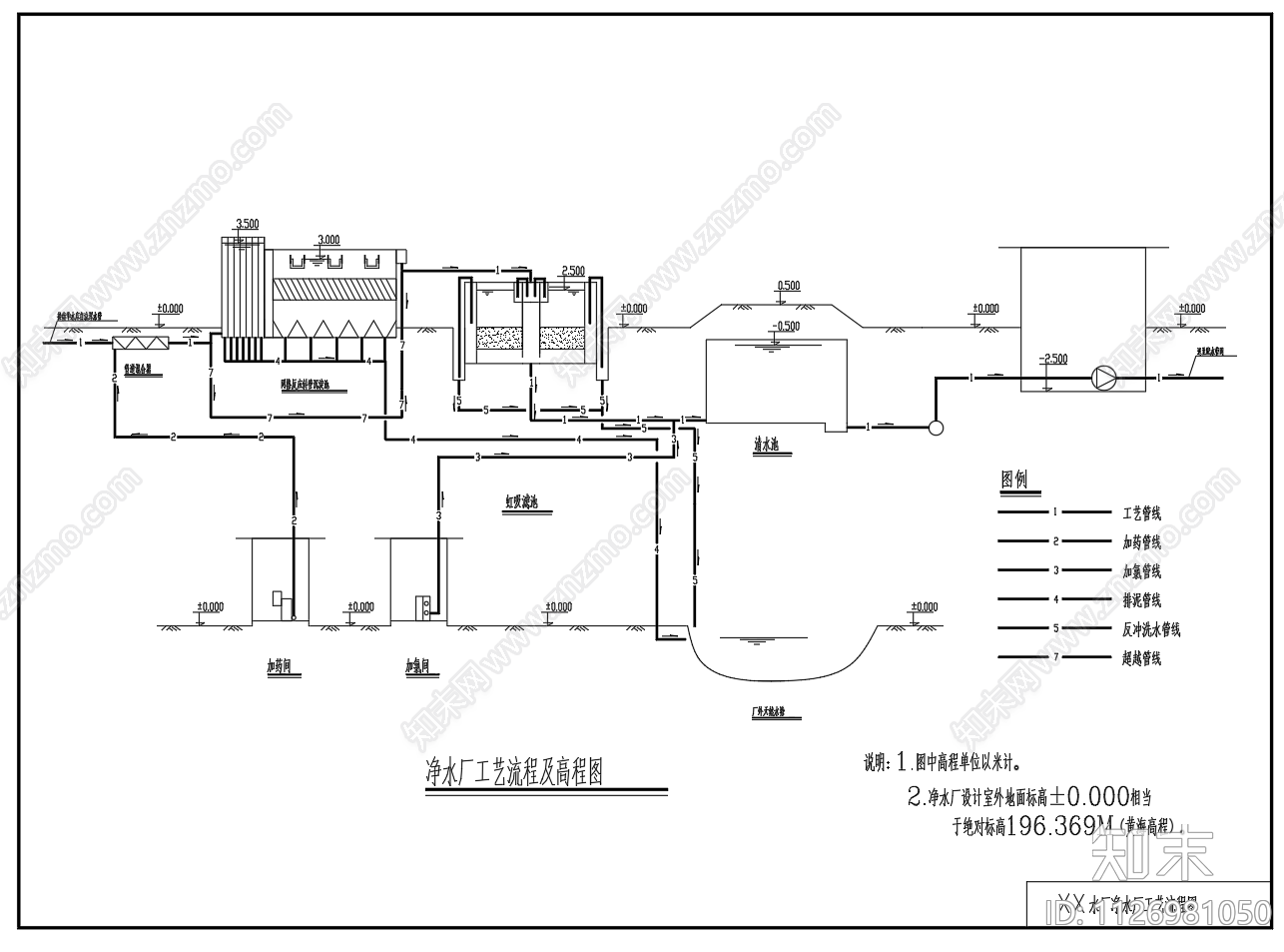 净水厂平面面布置图工艺流程高程图施工图下载【ID:1126981050】