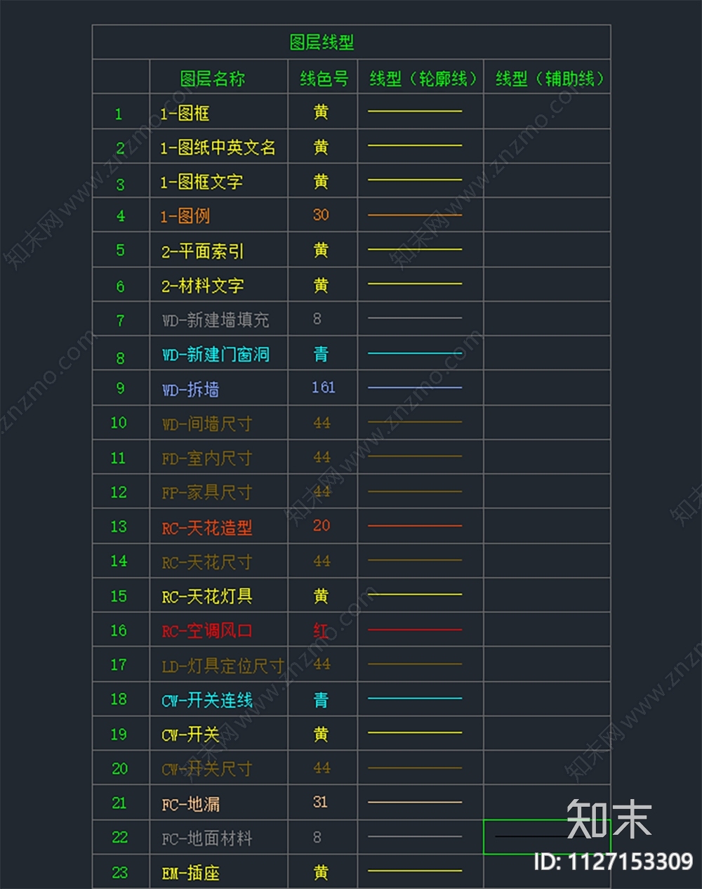 设计公司2023最新图层线型文字施工图下载【ID:1127153309】