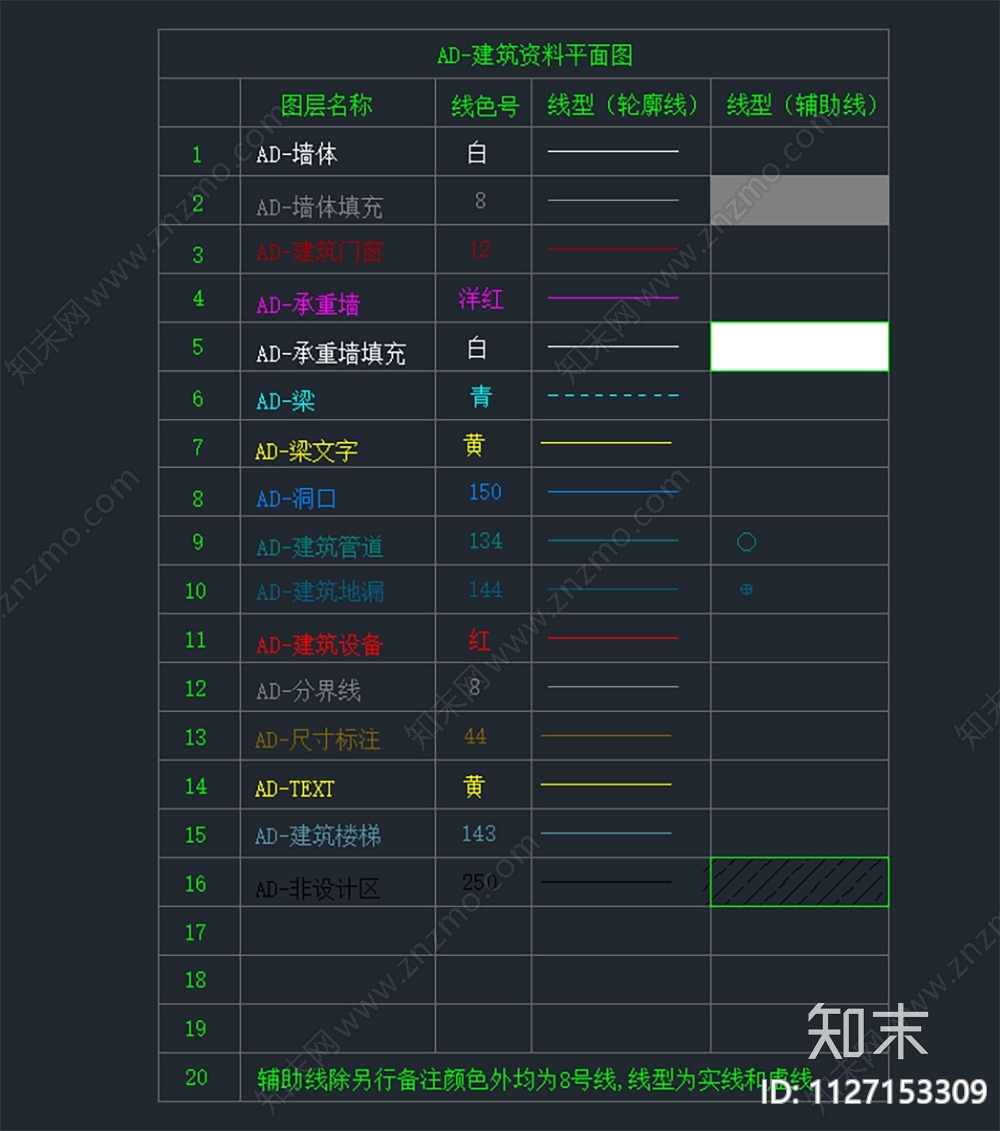 设计公司2023最新图层线型文字施工图下载【ID:1127153309】