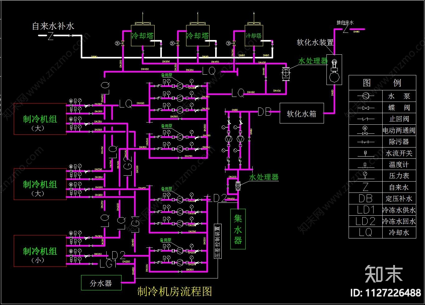 制冷水暖机房cad图纸施工图下载【ID:1127226488】