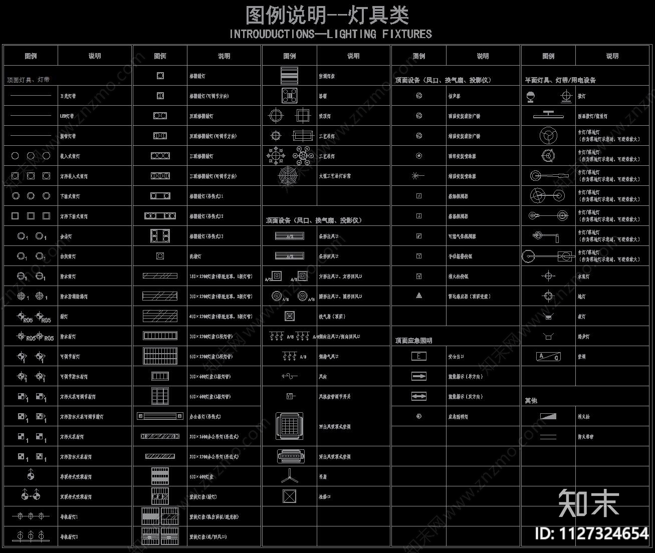 机电标识常用图标图例CAD图库施工图下载【ID:1127324654】