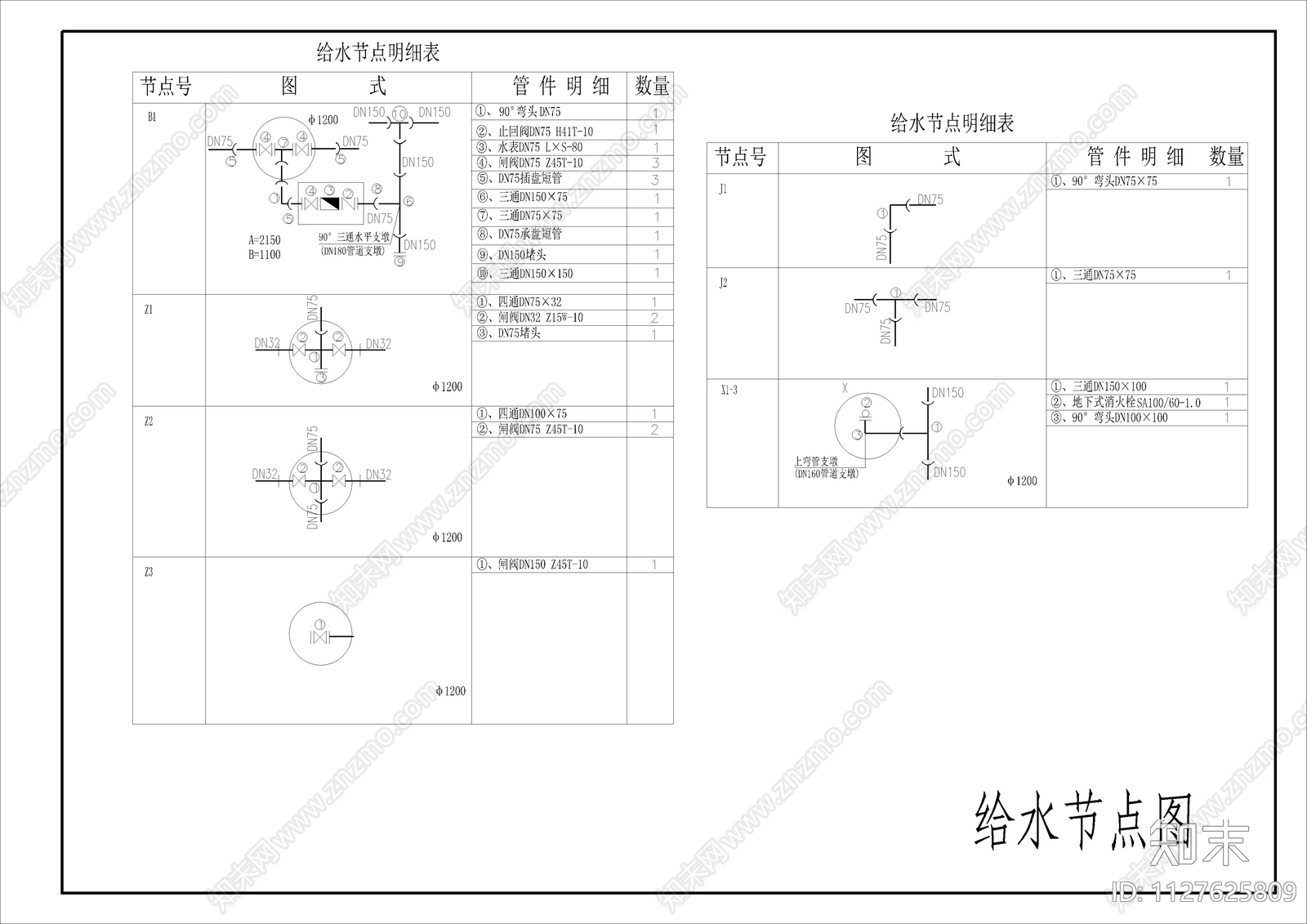 市政道路和人行肓道施工图下载【ID:1127625809】