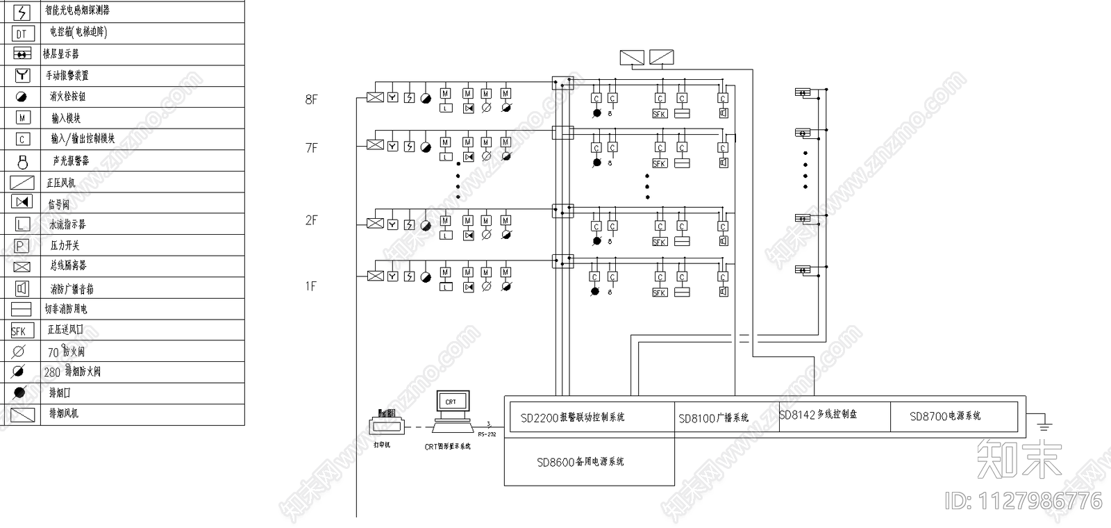 火灾自动报警系统设计施工图下载【ID:1127986776】