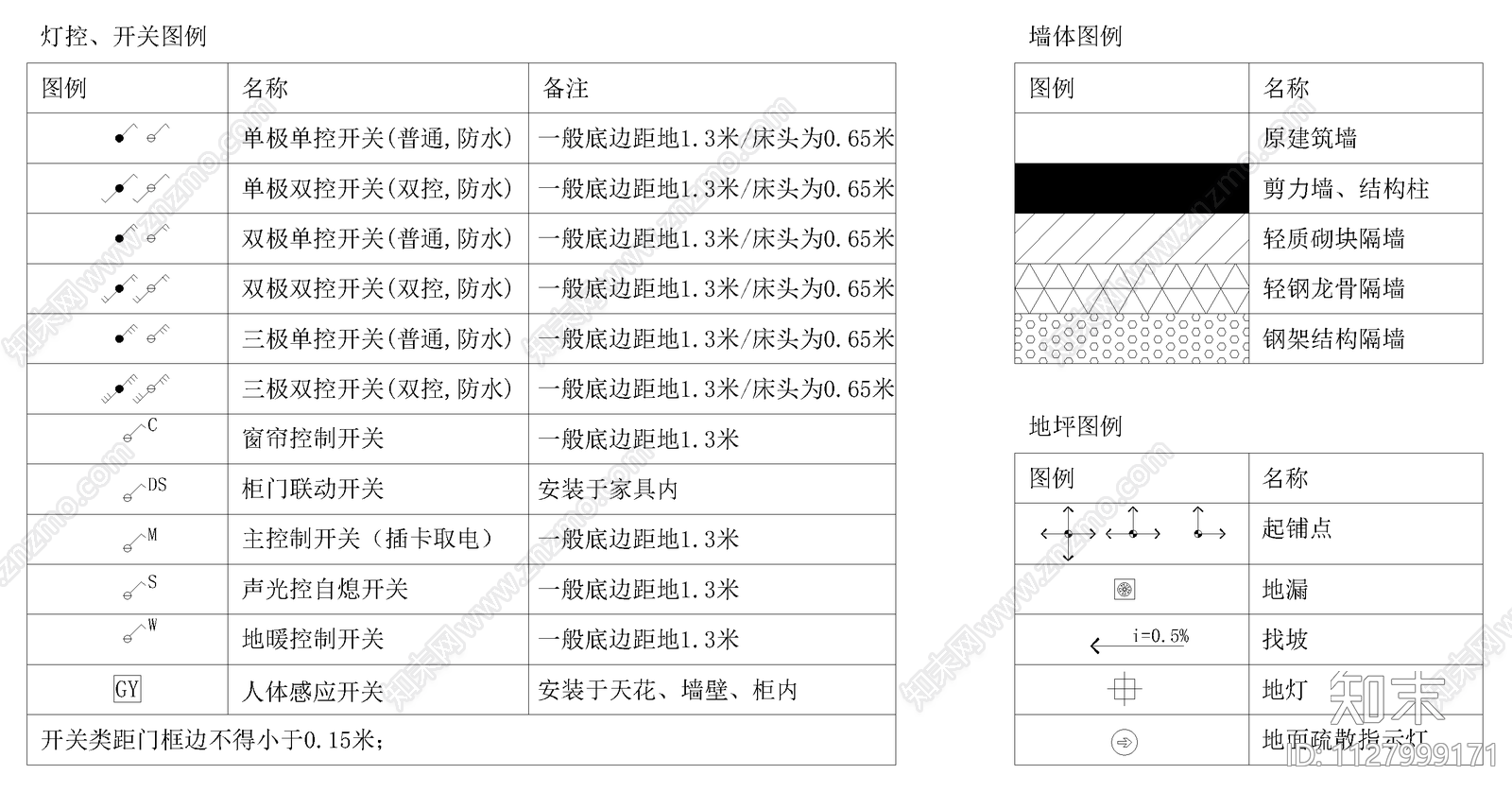 电路暖通天花墙体地坪标准图例施工图下载【ID:1127999171】