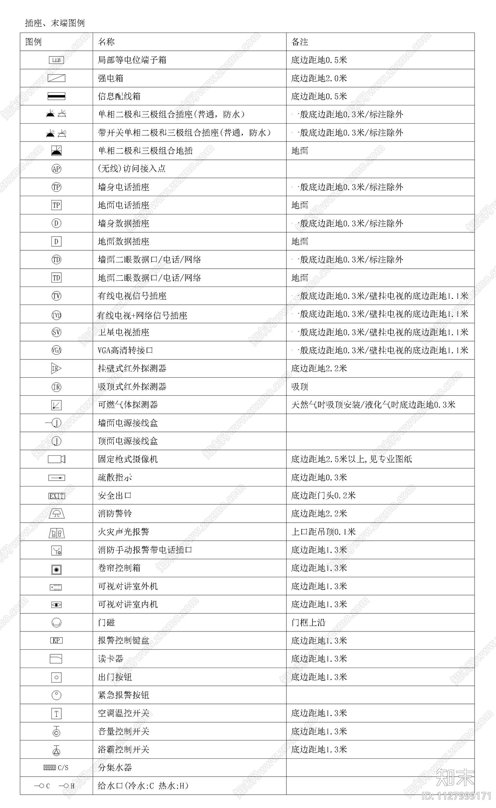 电路暖通天花墙体地坪标准图例施工图下载【ID:1127999171】