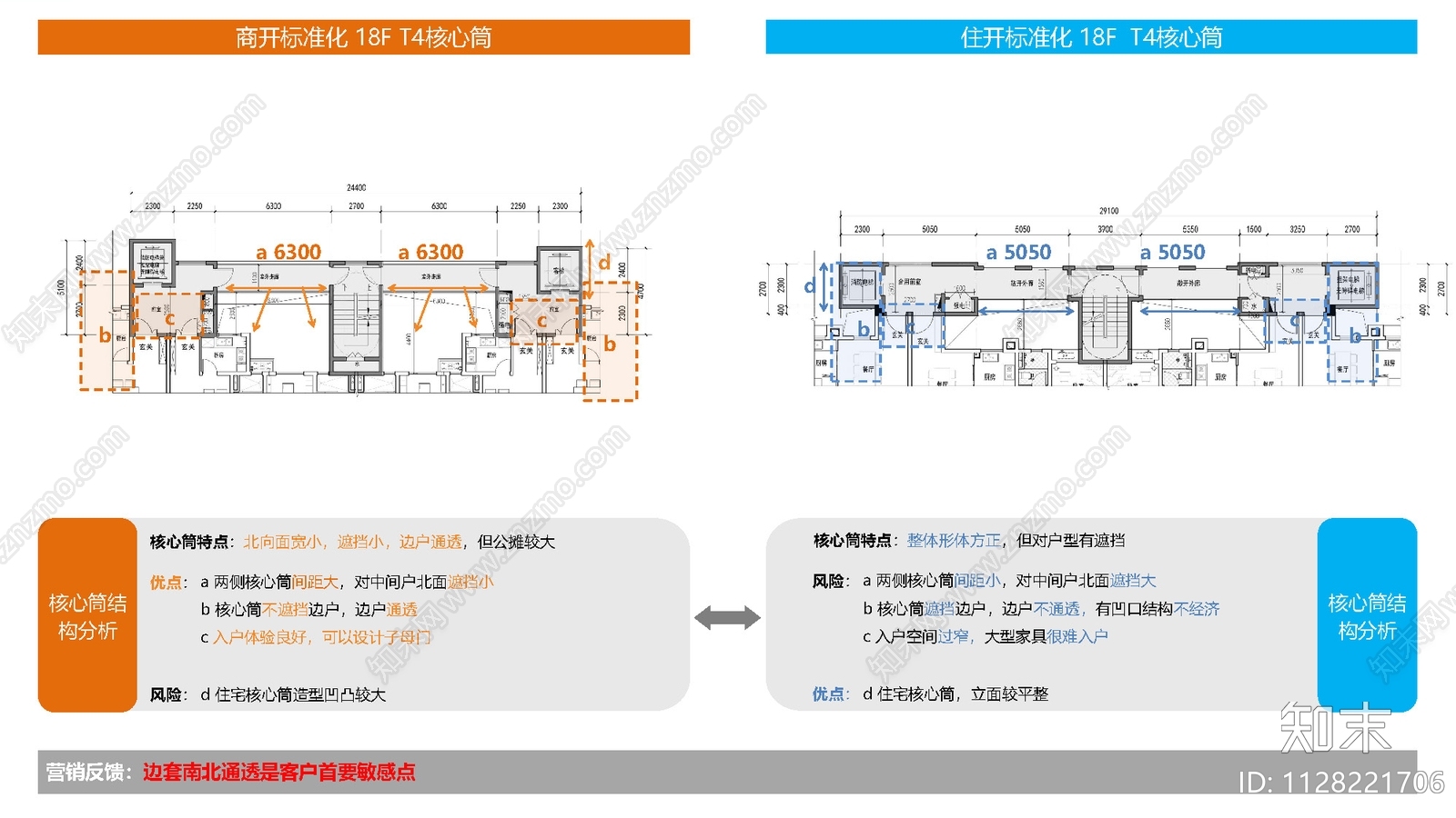新城商开住宅对标住开标准化设计方案文本下载【ID:1128221706】_【知末方案文本库】