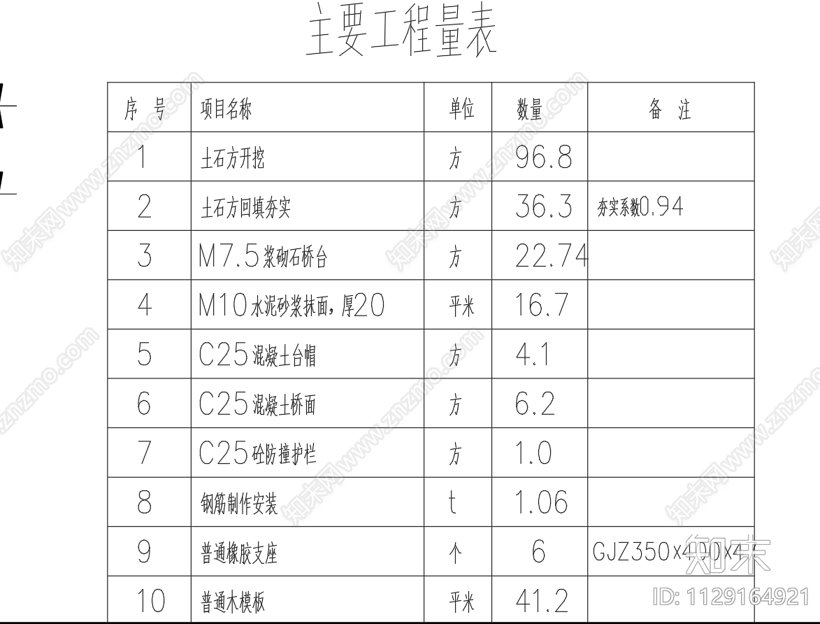 5米5单跨机耕桥钢筋图施工图下载【ID:1129164921】