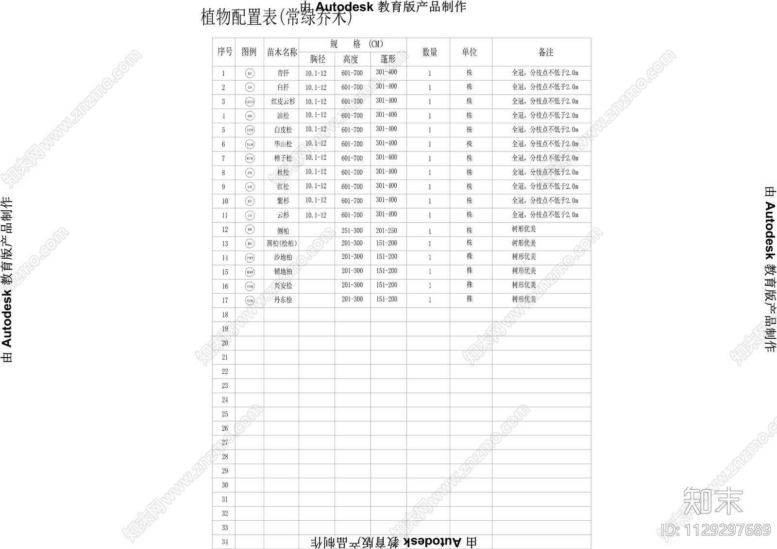 各地区常用植物施工图下载【ID:1129297689】