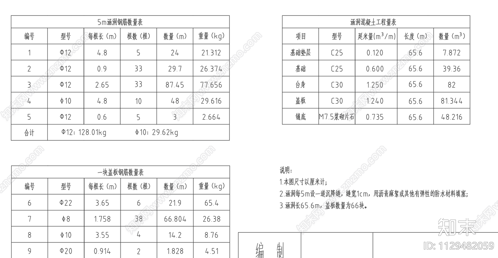 盖板涵结构配筋图施工图下载【ID:1129482059】