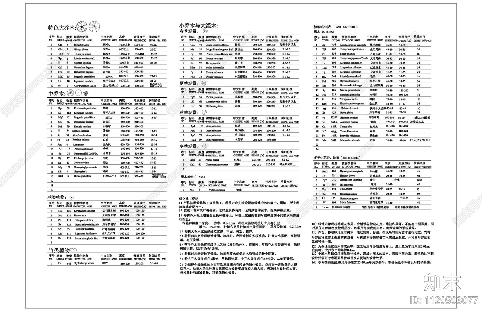 景观植物苗木配置说明表施工图下载【ID:1129593077】