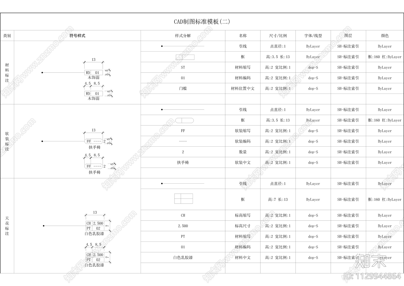 室内制图规范cad施工图下载【ID:1129944864】