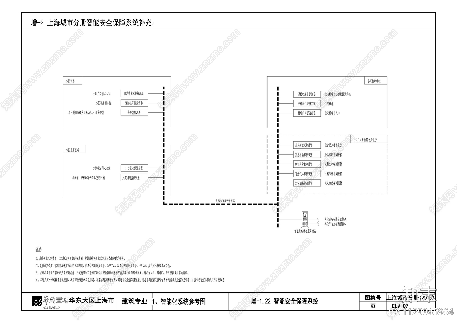 华润置地住宅标准最新图集cad施工图下载【ID:1129945964】