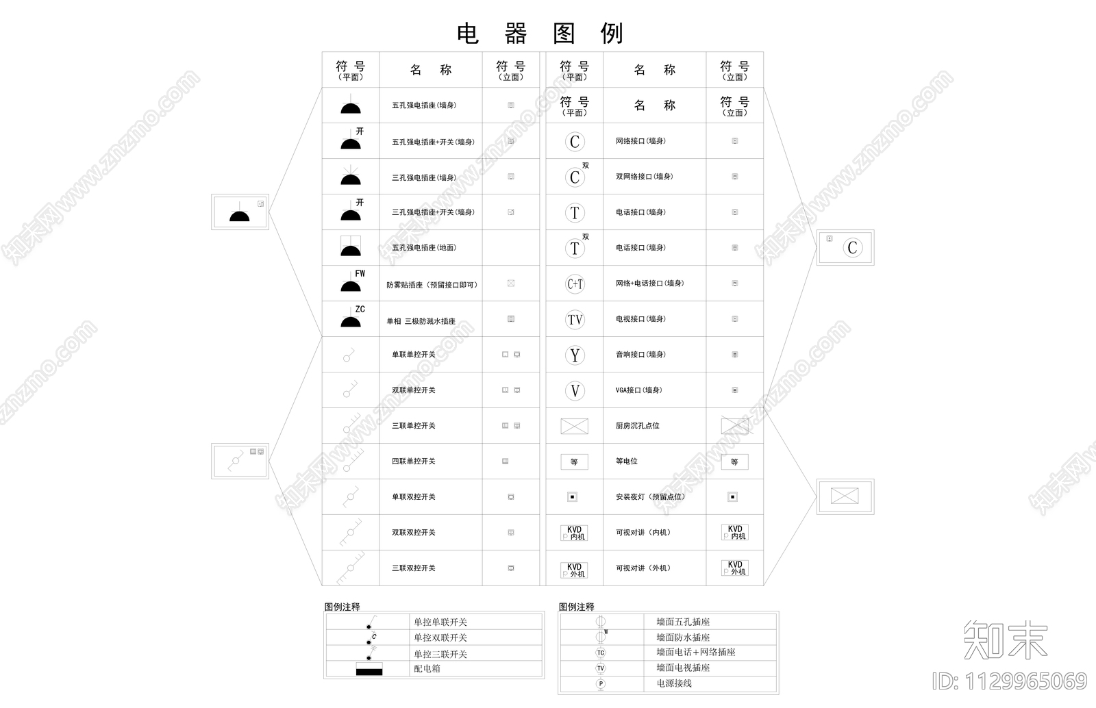 开关插座弱电图例cad施工图下载【ID:1129965069】