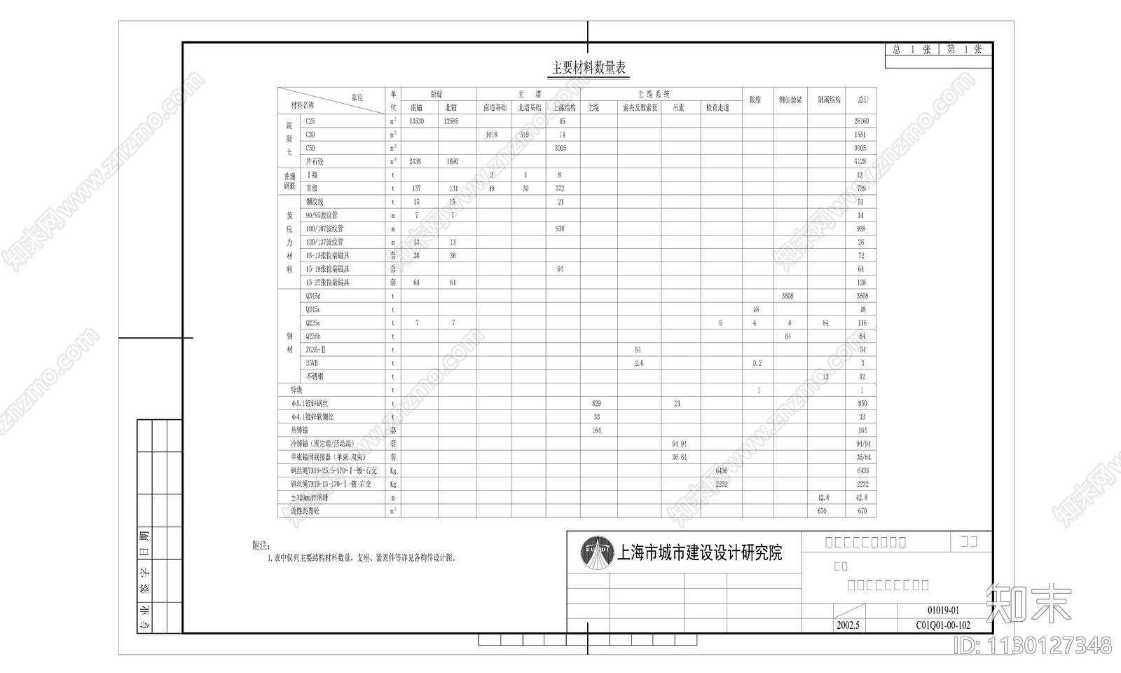 37套大桥工程cad施工图下载【ID:1130127348】