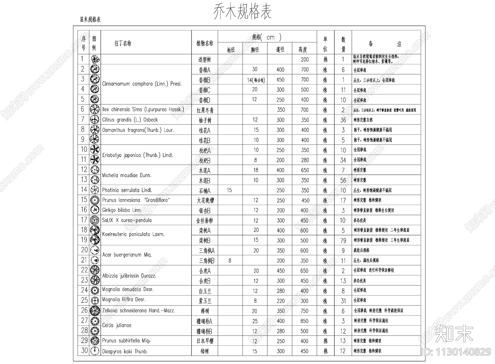 植物表乔木灌木规格表苗木表施工图下载【ID:1130140829】